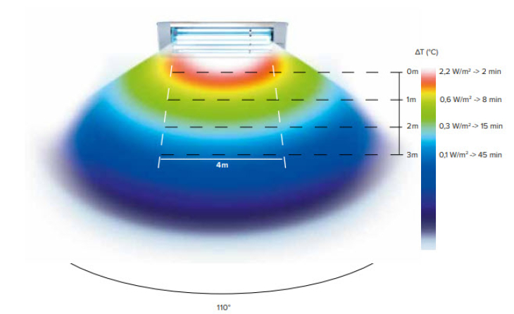 Lampade UV-C Covid-19
