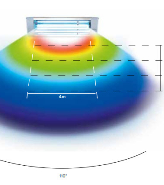 Lampade UV-C Covid-19
